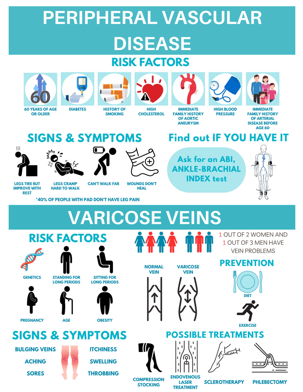 Peripheral-Vascular Info